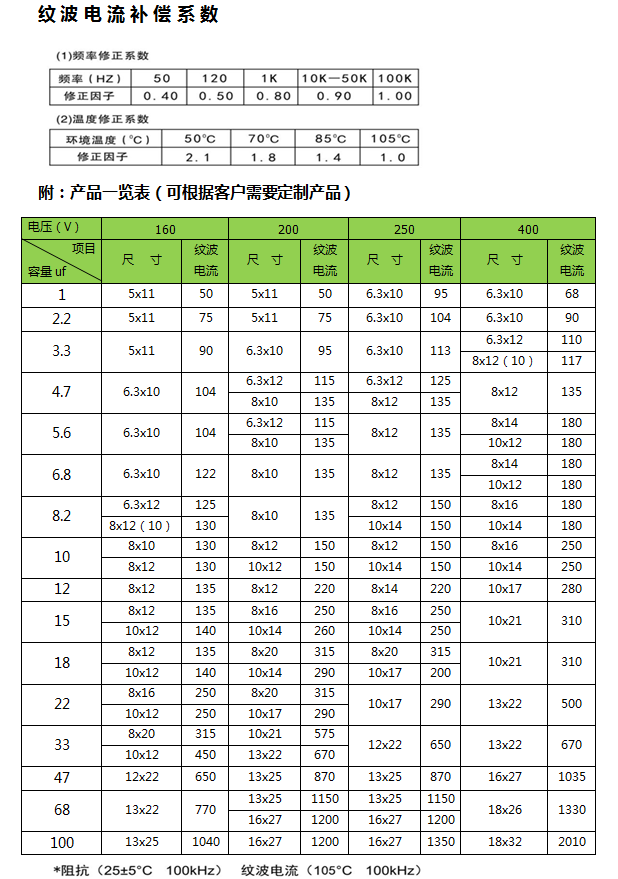 HN LED (H) -40~105℃高温长寿命02.png